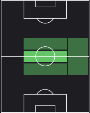 HPダヴィデ・フラッテージ(08/26)の適性ポジション
