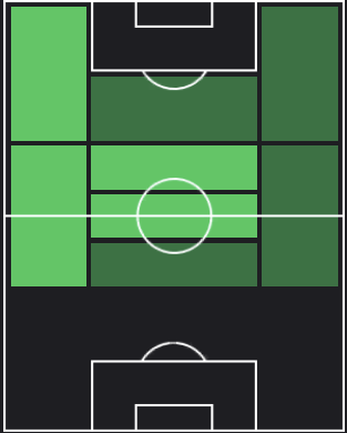 トマ・レマルの適正ポジション