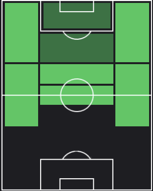 マルコ・アセンシオの適正ポジション