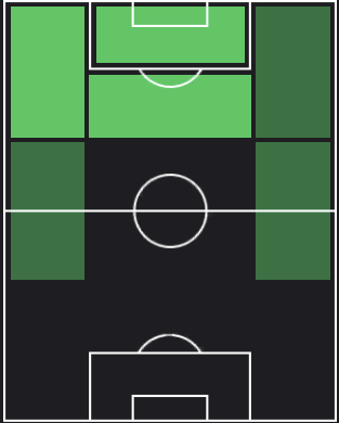 カリム・アデイェミの適正ポジション