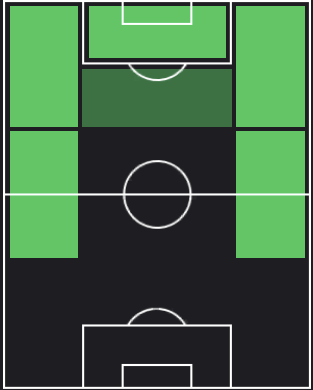 ウィルフリード・ザハの適正ポジション