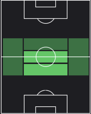 ユースフ・フォファナの適正ポジション