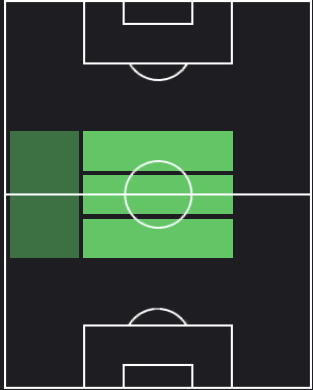 オルクン・キョクチュの適正ポジション