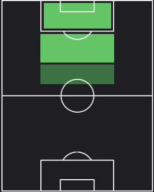 ゴンサロ・ラモスの適正ポジション