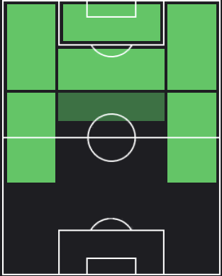 アデモラ・ルックマンの適正ポジション