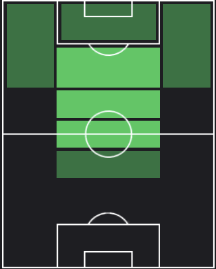 鎌田大地の適正ポジション