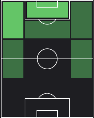マルクス・テュラムの適正ポジション