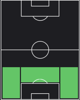 ナチョの適正ポジション