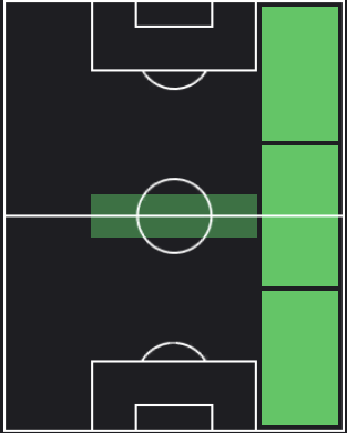 フアン・クアドラードの適正ポジション