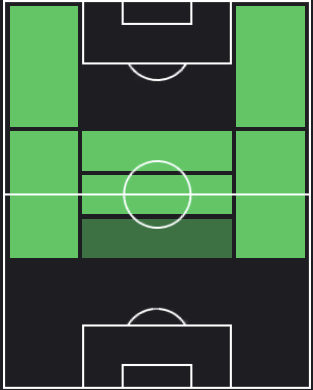 エルジフ・エルマスの適正ポジション