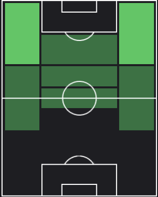 クリスティアン・プリシッチの適正ポジション