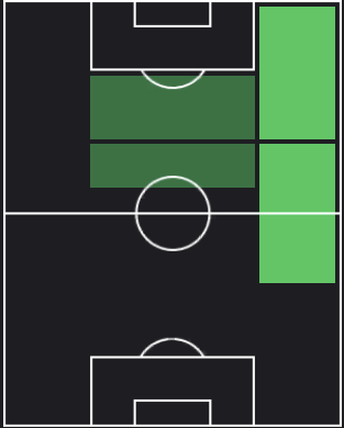 アントニの適正ポジション