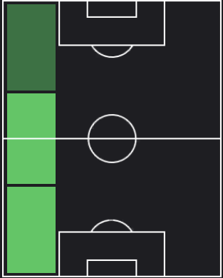 ジョルディ・アルバの適正ポジション