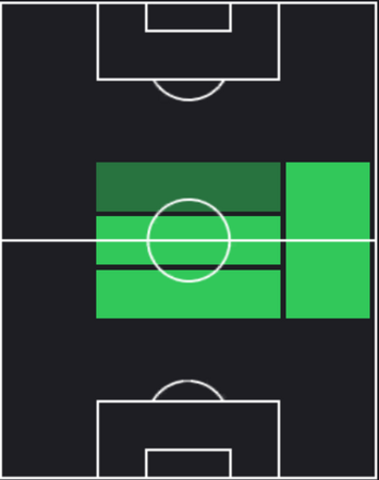 EPデイヴィッド・ベッカム(マドリー/03-04)の適性ポジション