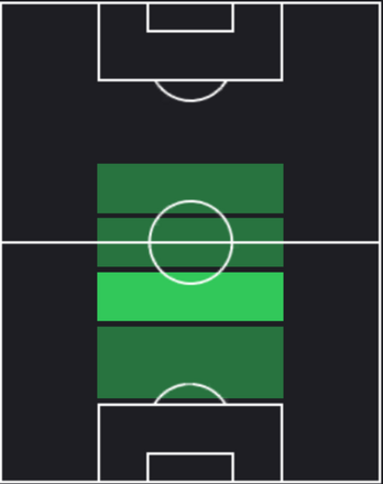HPウィリアン・カルヴァーリョ(01/22)の適性ポジション