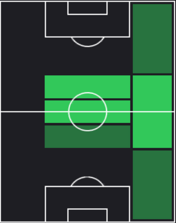EPガイスカ・メンディエタ(バルセロナ/02-03)の適性ポジション