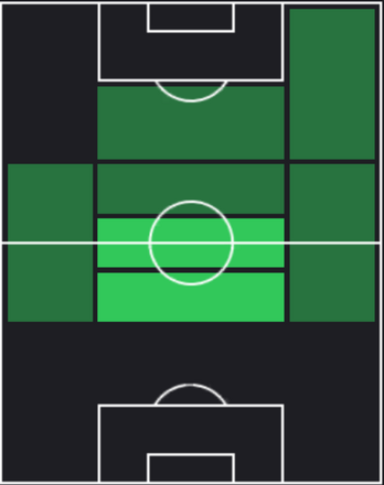 HPダルデル(01/22)の適性ポジション