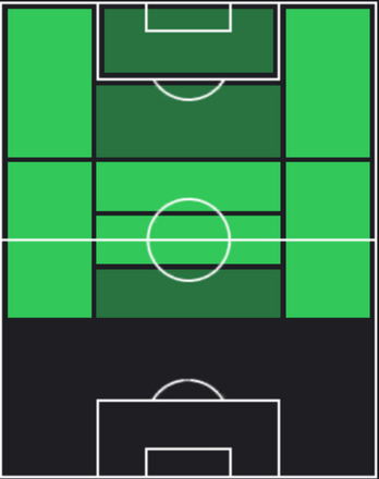 HPモイ・ゴメス(01/22)の適性ポジション