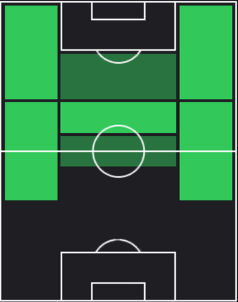 HPロドリゴ・リケルメ(01/22)の適性ポジション