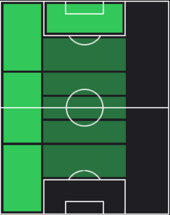 ハビ・ガランの適正ポジション