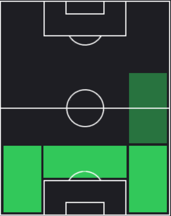 セサル・アスピリクエタの適正ポジション