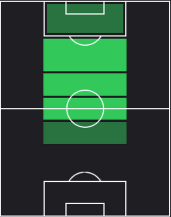 オイアン・サンセの適正ポジション
