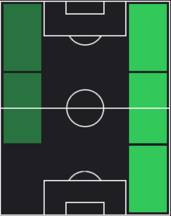 ルーカス・バスケスの適正ポジション