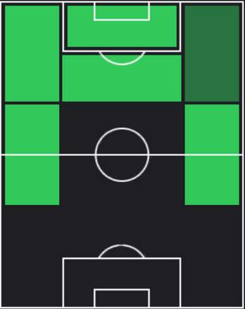 ホセ・ルイス・モラレスの適正ポジション
