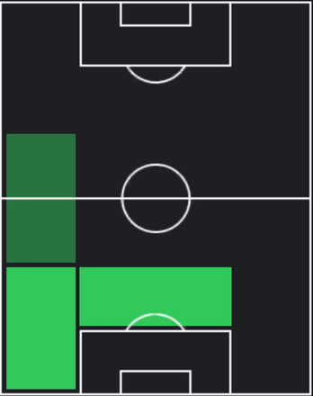ヘイニウドの適正ポジション