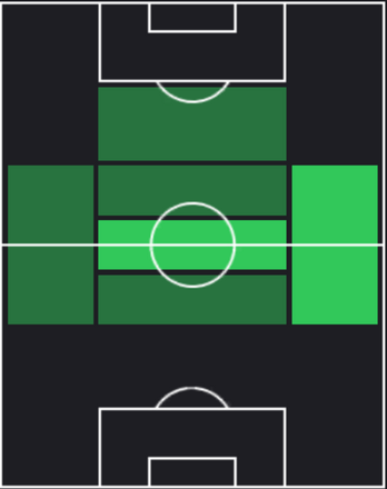 ジョン・マクギンの適正ポジション