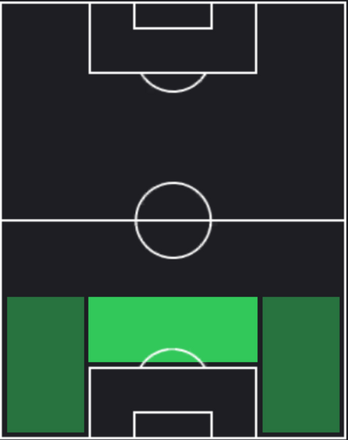 ヴィクトル・リンデレフの適正ポジション