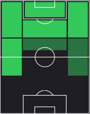 ゴンサロ・グエデスの適正ポジション