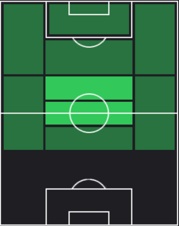 ルスラン・マリノフスキーの適正ポジション
