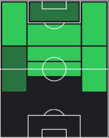 ジョアン・マリオの適正ポジション