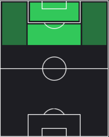 ルイス・ムリエルの適正ポジション