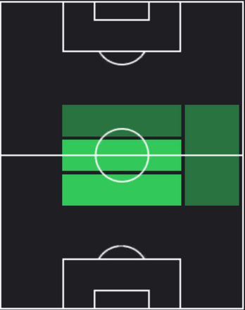 マウロ・アランバリの適正ポジション