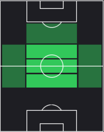 テジ・サヴァニェルの適正ポジション