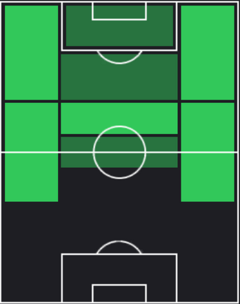 リカルド・オルタの適正ポジション