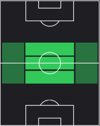 フレッジの適正ポジション