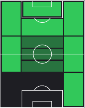 ヘスス・マヌエル・コロナの適正ポジション