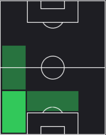 ニコラス・タグリアフィコの適正ポジション
