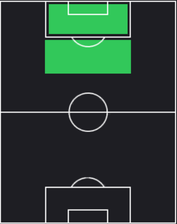 ルイス・スアレスの適正ポジション