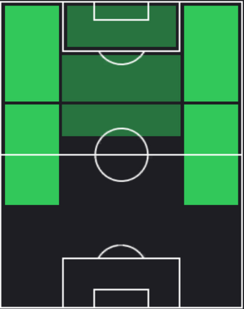 アルマン・ロリアンテの適正ポジション
