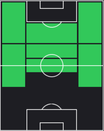 ヘンリフ・ムヒタリャンの適正ポジション
