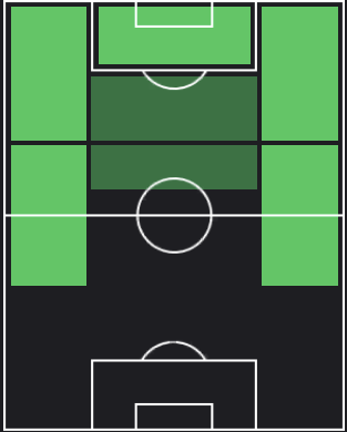 アルナウト・ダンユマの適正ポジション