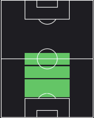 ブバカル・カマラの適正ポジション