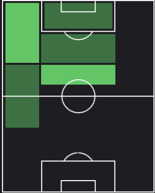 マルタン・テリエの適正ポジション