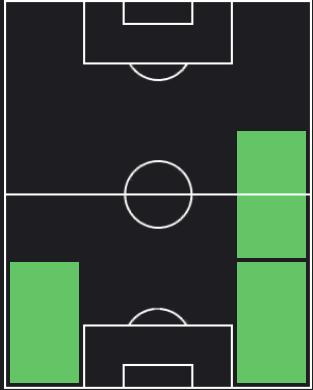 ディオゴ・ダロトの適正ポジション