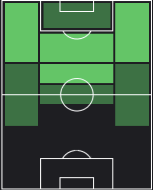 ブライム・ディアスの適正ポジション