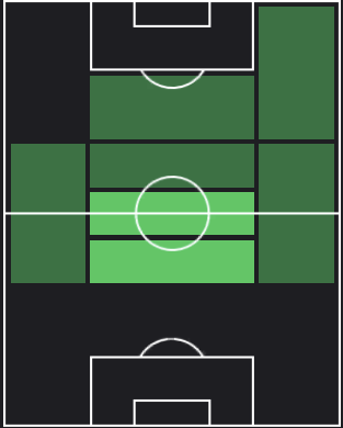 マッテオ・グエンドゥジの適正ポジション